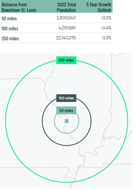Image of data table